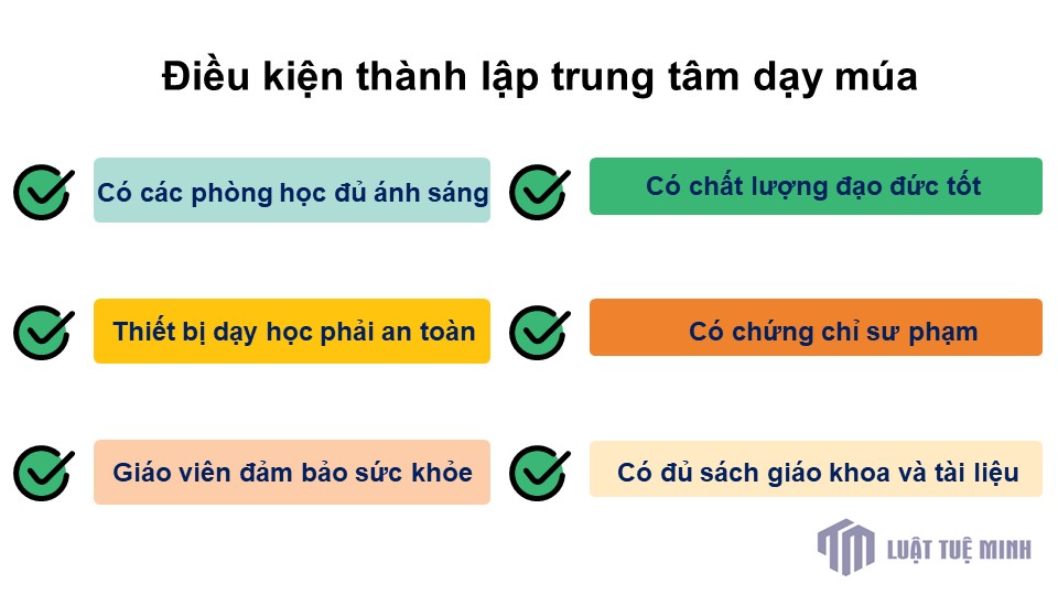 Điều kiện <a href=