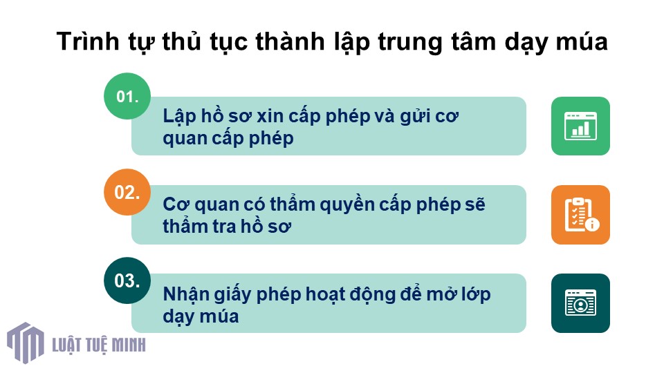 Trình tự thủ tục <a href=