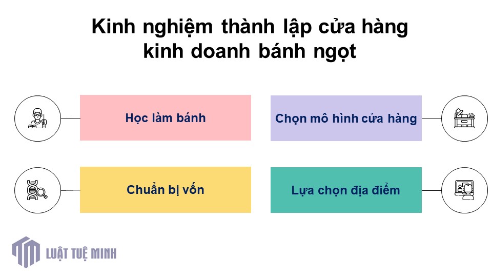 Kinh nghiệm thành lập cửa hàng kinh doanh bánh ngọt