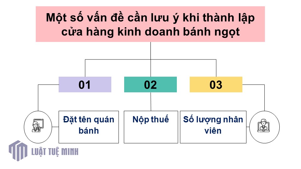 Một số vấn đề cần lưu ý khi thành lập cửa hàng kinh doanh bánh ngọt