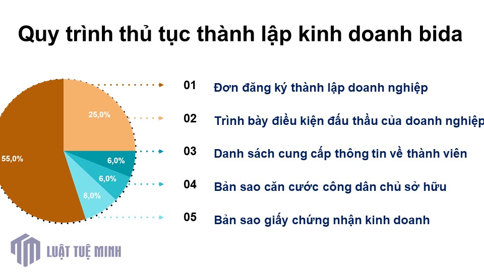 Quy trình thủ tục thành lập kinh doanh bida