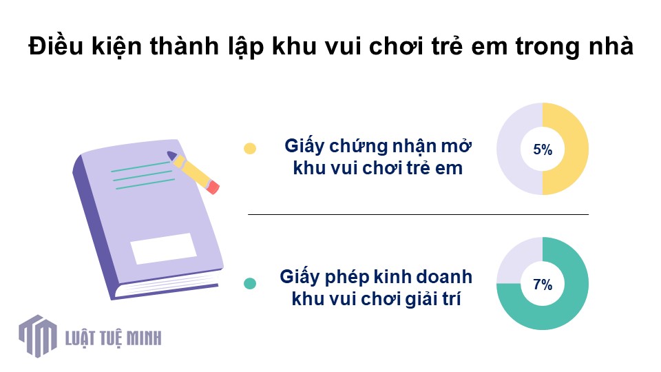 Điều kiện thành lập khu vui chơi trẻ em trong nhà