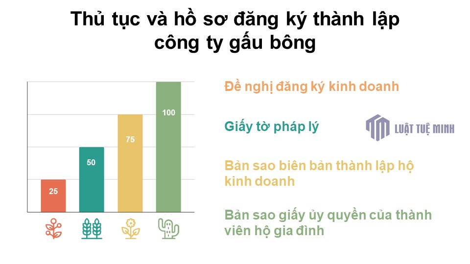 Thủ tục và hồ sơ đăng ký <a href=