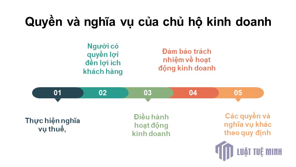 Quyền và nghĩa vụ của chủ hộ kinh doanh