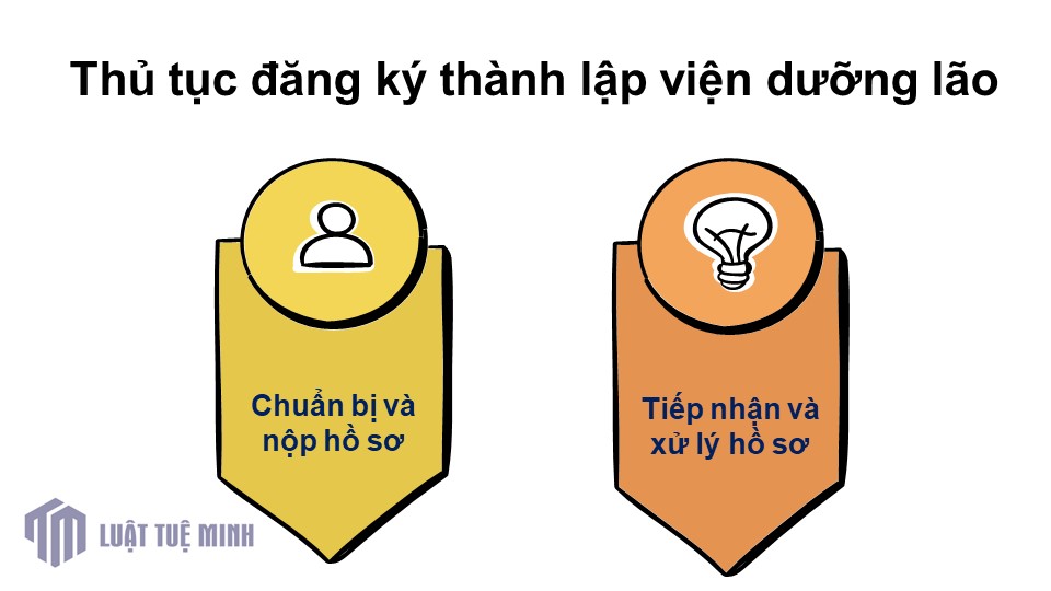 Thủ tục đăng ký <a href=