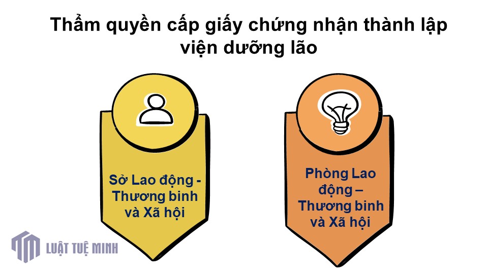 Thẩm quyền cấp giấy chứng nhận <a href=