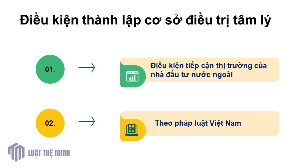 Điều kiện <a href=