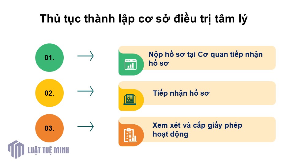 Thủ tục <a href=