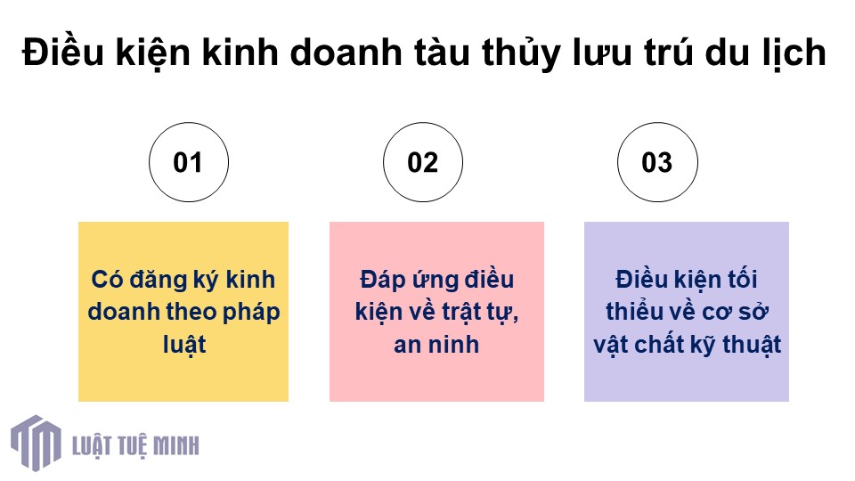 Điều kiện kinh doanh tàu thủy lưu trú du lịch