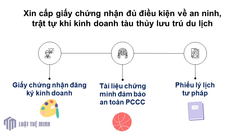 Xin cấp giấy chứng nhận đủ điều kiện về an ninh, trật tự khi kinh doanh tàu thủy lưu trú du lịch