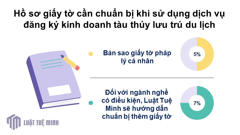 Hồ sơ giấy tờ cần chuẩn bị khi sử dụng <a href=