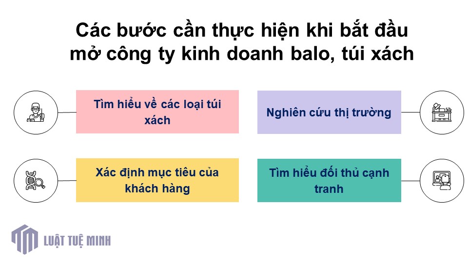 Các bước cần thực hiện khi bắt đầu mở công ty kinh doanh balo, túi xách