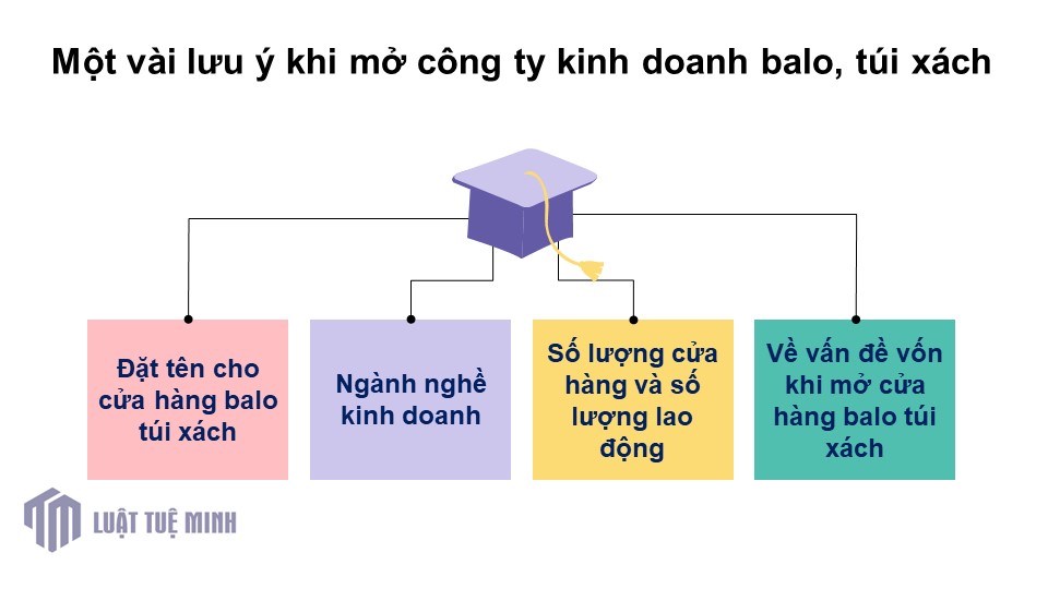 Một vài lưu ý khi mở công ty kinh doanh balo, túi xách