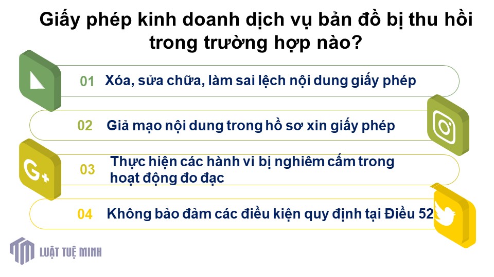 Giấy phép kinh doanh dịch vụ bản đồ bị thu hồi trong trường hợp nào?