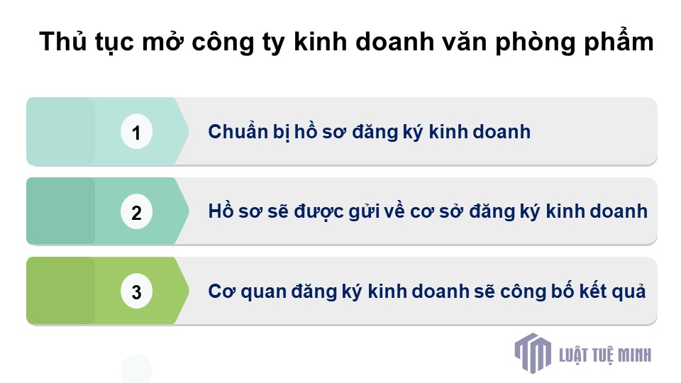 Thủ tục mở công ty kinh doanh văn phòng phẩm