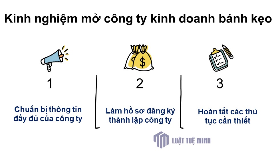 Kinh nghiệm mở công ty kinh doanh bánh kẹo