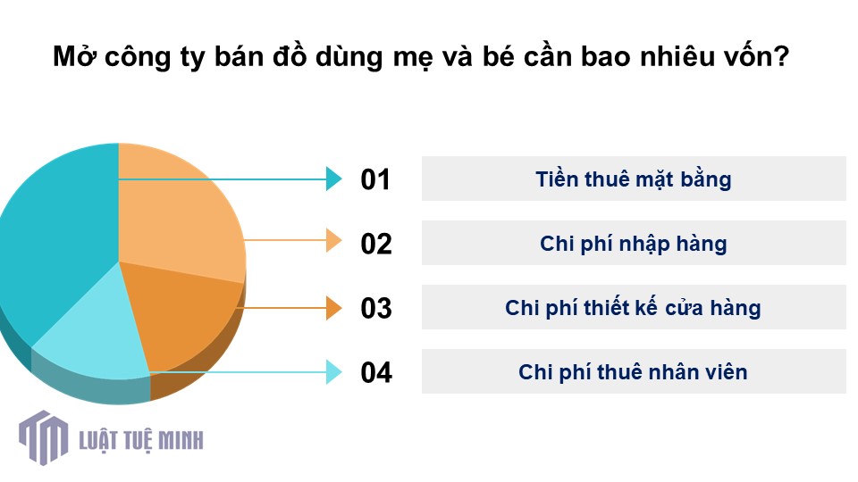 Mở công ty bán đồ dùng mẹ và bé gồm những mặt hàng nào?