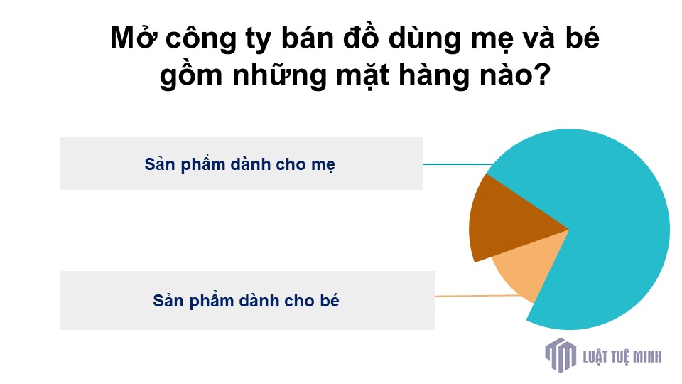 Mở công ty bán đồ dùng mẹ và bé cần bao nhiêu vốn?