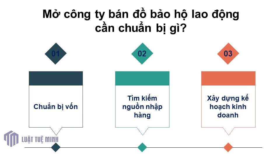 Mở công ty bán đồ bảo hộ lao động có tiềm năng không?