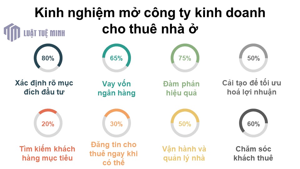 Kinh nghiệm mở công ty kinh doanh cho thuê nhà ở