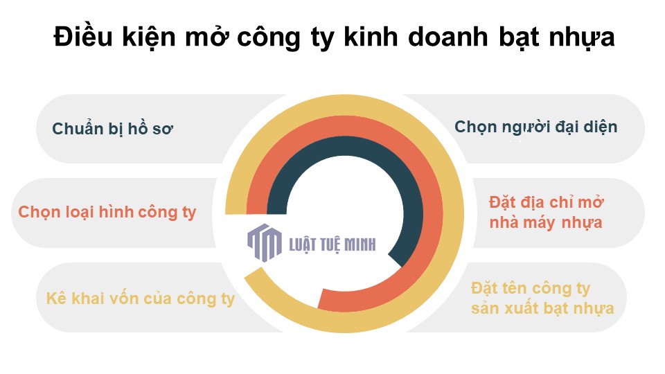 Điều kiện mở công ty kinh doanh bạt nhựa