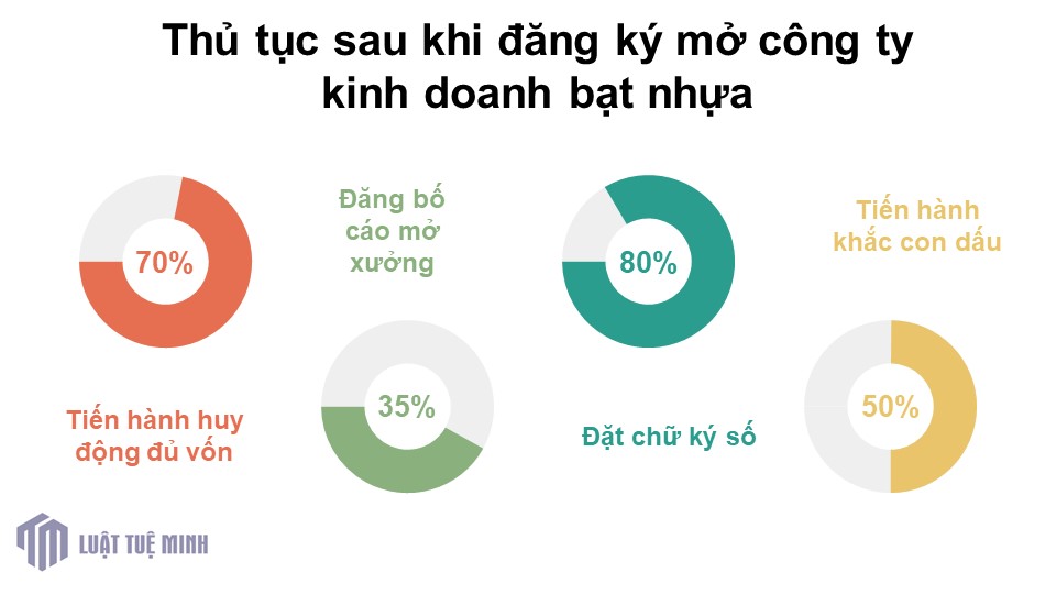 Thủ tục mở công ty kinh doanh bạt nhựa