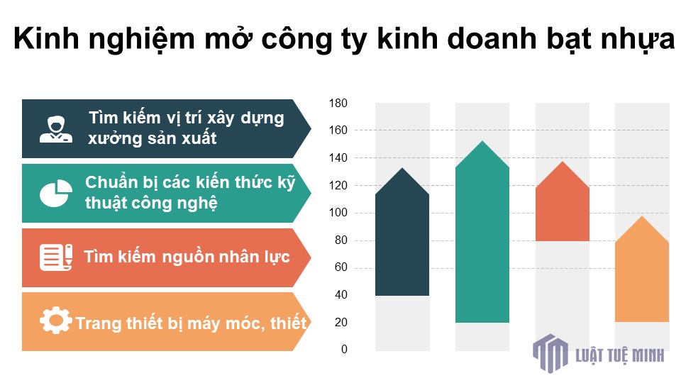 Kinh nghiệm mở công ty kinh doanh bạt nhựa