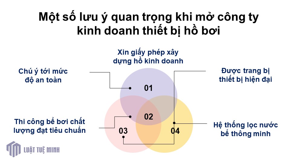 Một số lưu ý quan trọng khi mở công ty kinh doanh thiết bị hồ bơi