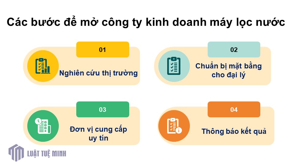 Các bước để mở công ty kinh doanh máy lọc nước