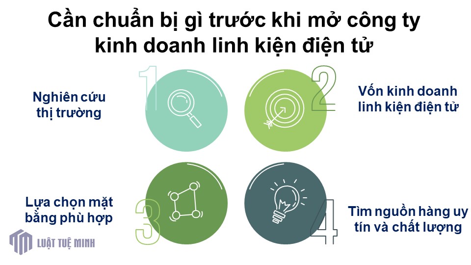 Cần chuẩn bị gì trước khi mở công ty kinh doanh linh kiện điện tử