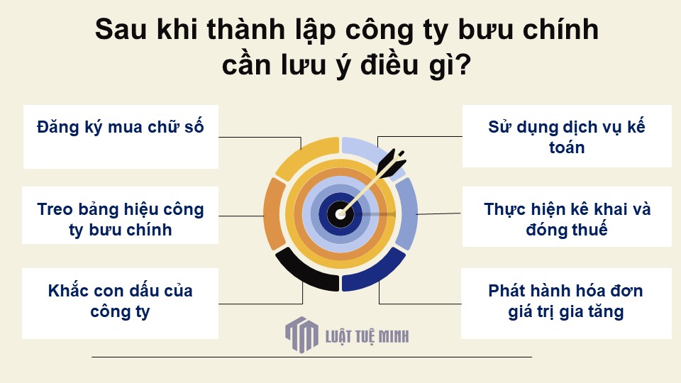 CÔNG TY LUẬT TUỆ MINH