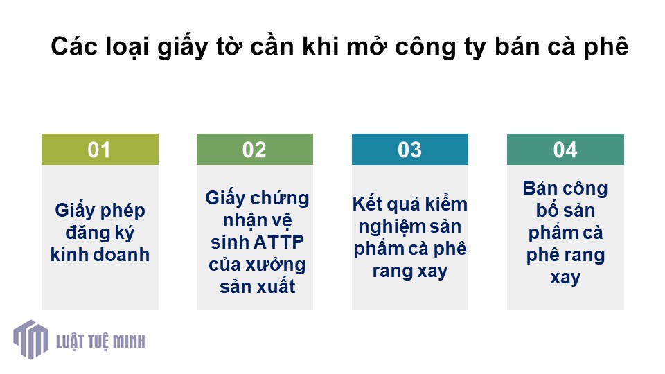 Các loại giấy tờ cần khi mở công ty bán cà phê