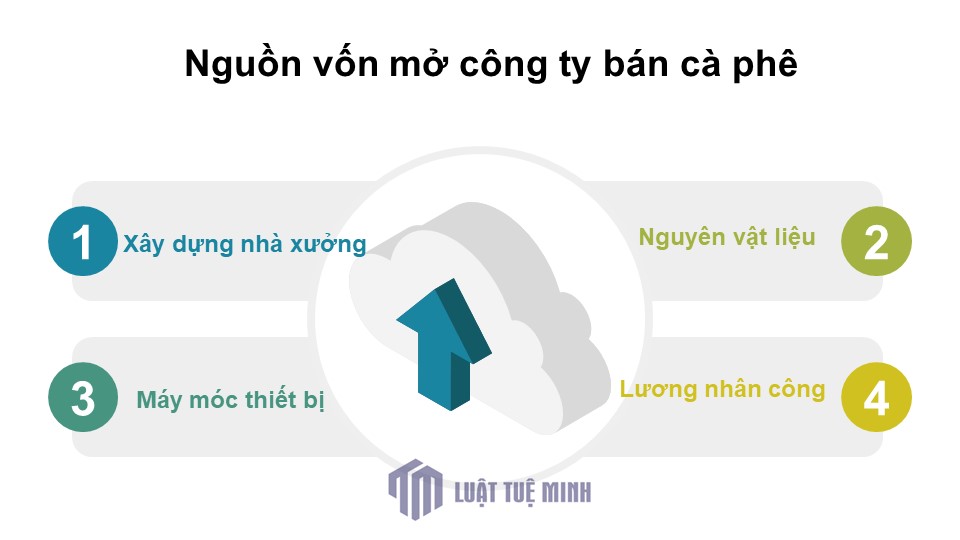 Nguồn vốn mở công ty bán cà phê