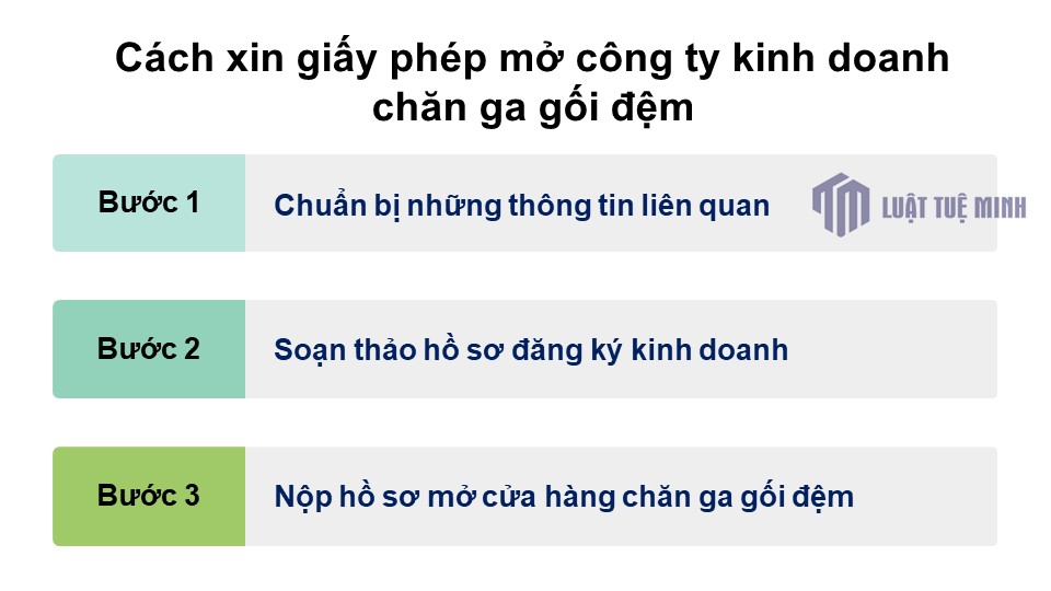 Cách xin giấy phép mở công ty kinh doanh chăn ga gối đệm