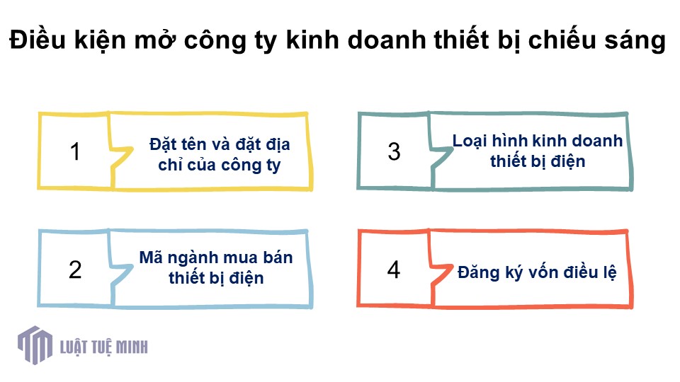 Điều kiện mở công ty kinh doanh thiết bị chiếu sáng