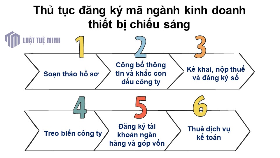 Thủ tục đăng ký mã ngành kinh doanh thiết bị chiếu sáng