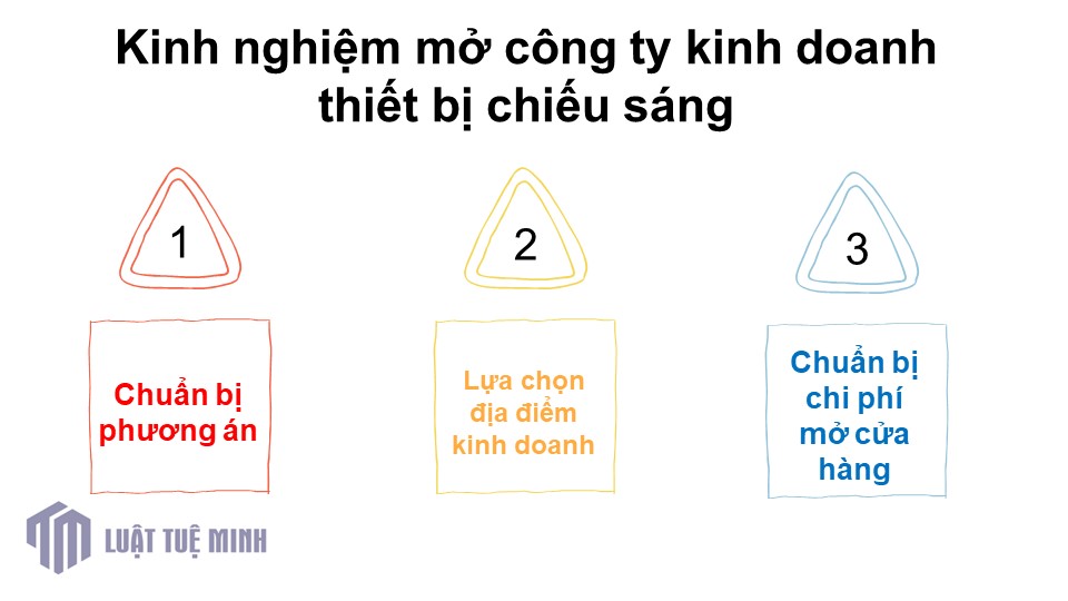 Kinh nghiệm mở công ty kinh doanh thiết bị chiếu sáng