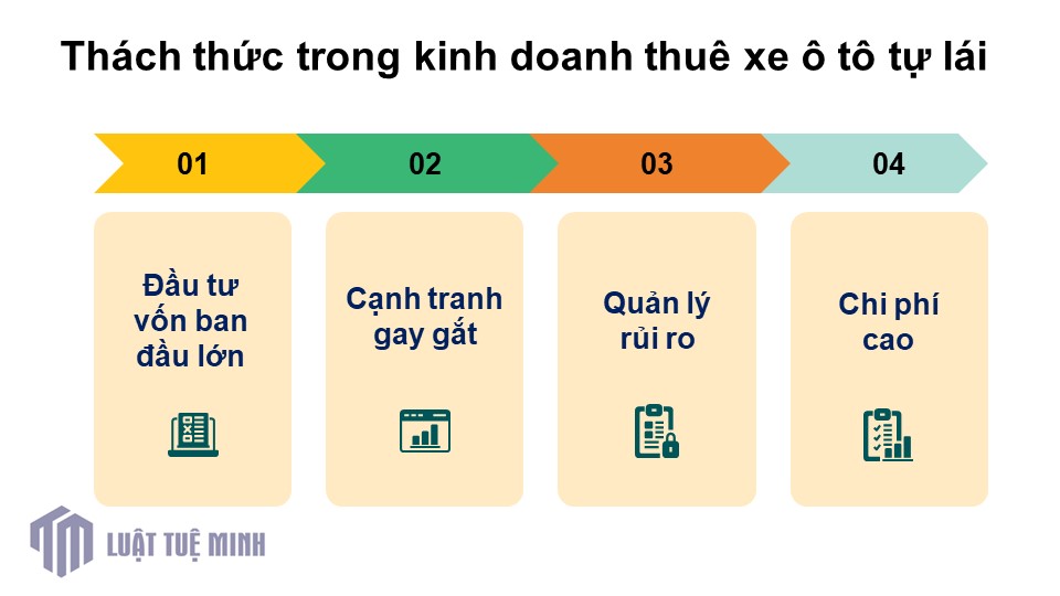 Thách thức trong kinh doanh thuê xe ô tô tự lái