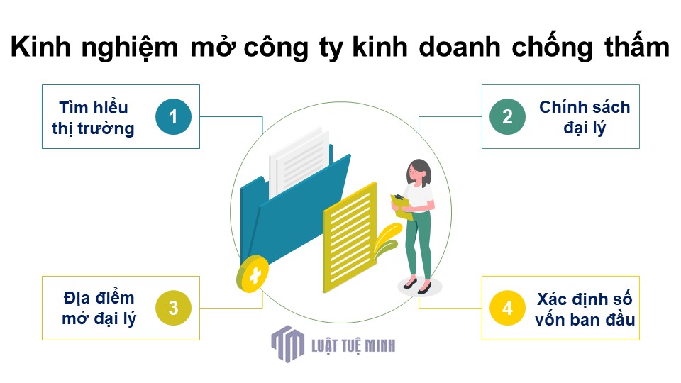 kinh-nghiem-mo-cong-ty-kinh-doanh-chong-tham