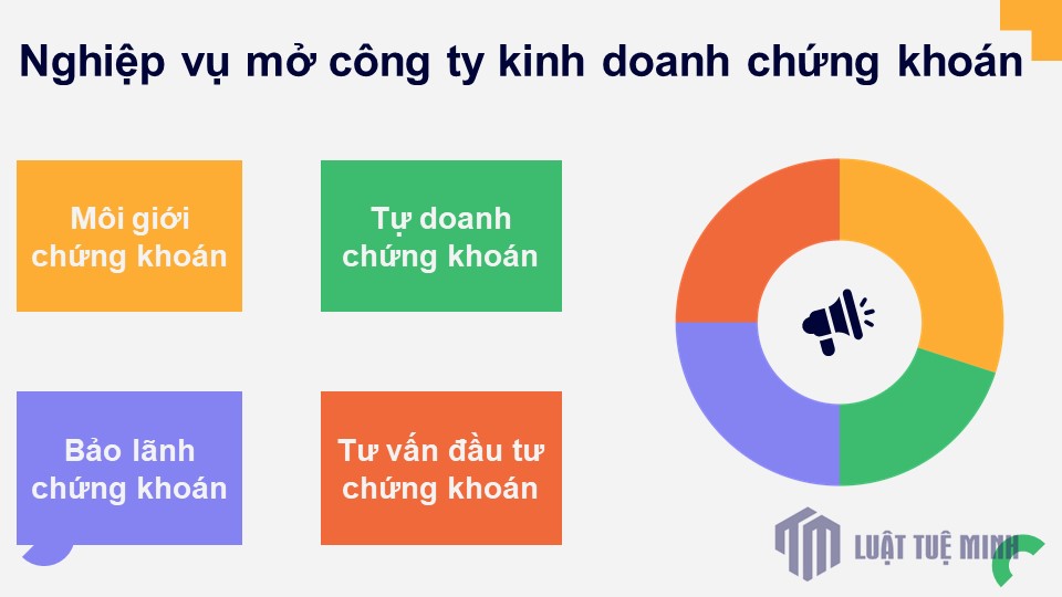 Nghiệp vụ mở công ty kinh doanh chứng khoán