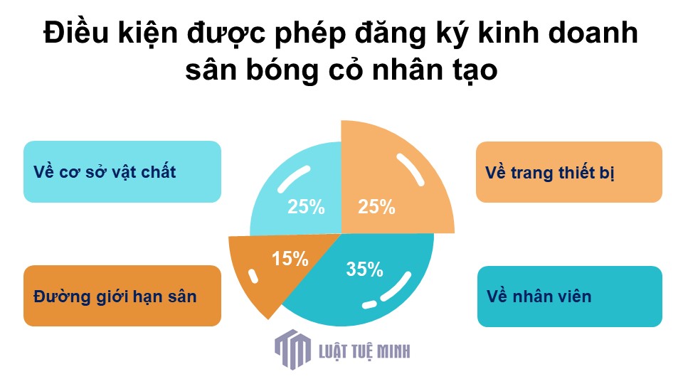 Thủ tục mở công ty kinh doanh sân cỏ nhân tạo