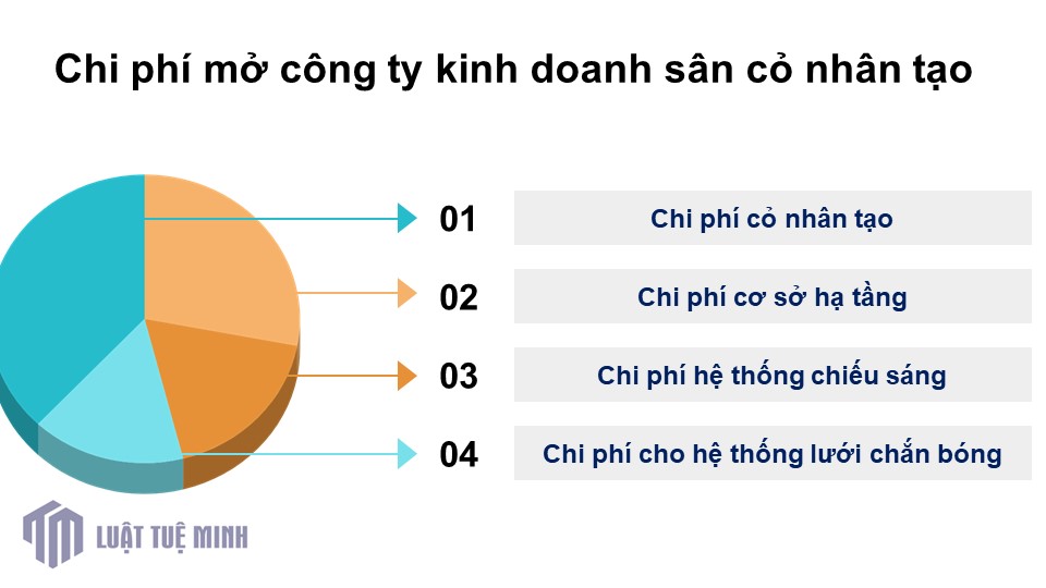 Chi phí mở công ty kinh doanh sân cỏ nhân tạo