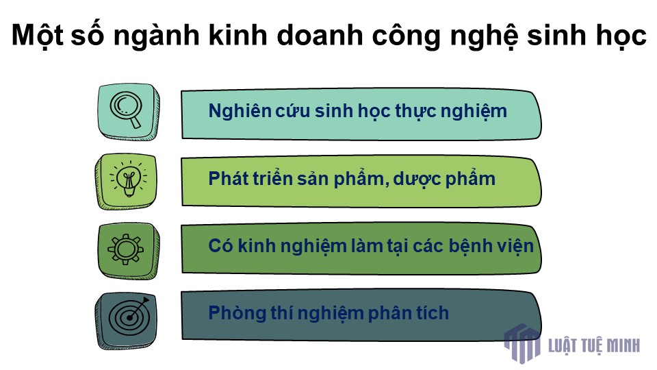 Một số ngành kinh doanh công nghệ sinh học