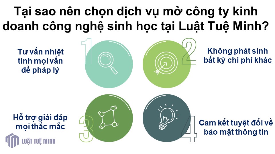 Tại sao nên chọn dịch vụ mở công ty kinh doanh công nghệ sinh học tại Luật Tuệ Minh?