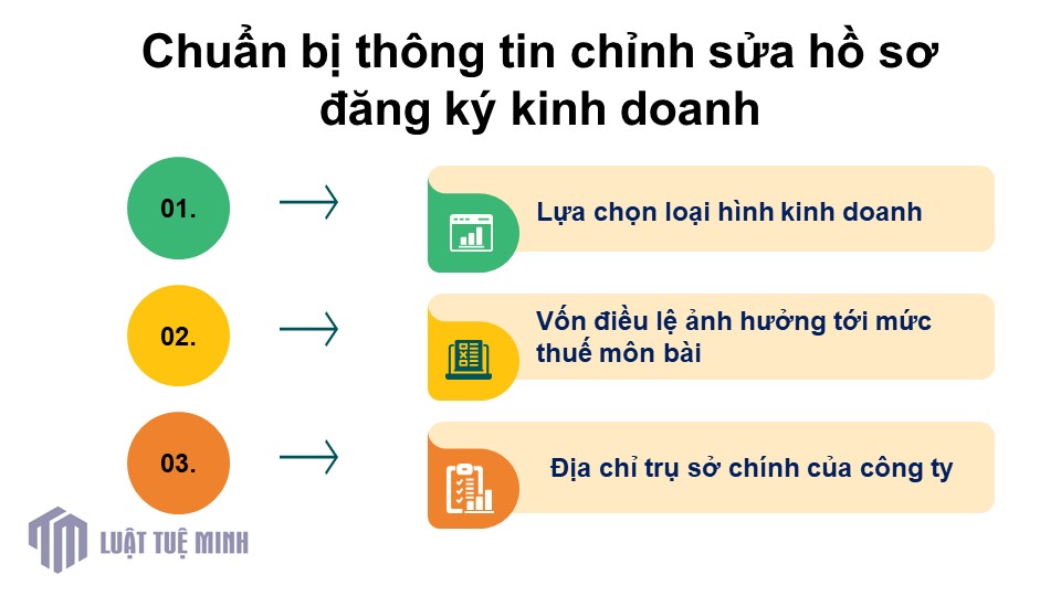 Chuẩn bị thông tin chỉnh sửa hồ sơ đăng ký kinh doanh