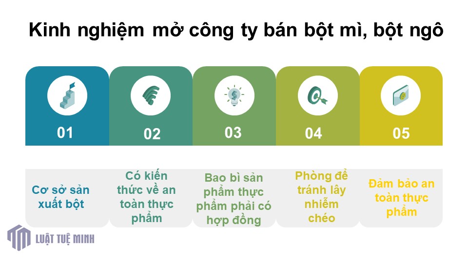 Kinh nghiệm mở công ty bán bột mì, bột ngô