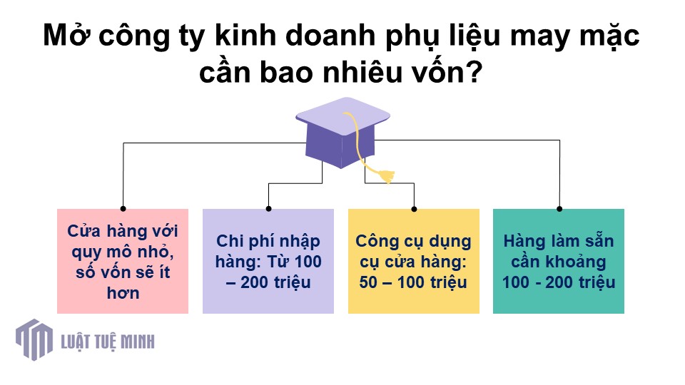 Mở công ty kinh doanh phụ liệu may mặc cần bao nhiêu vốn?