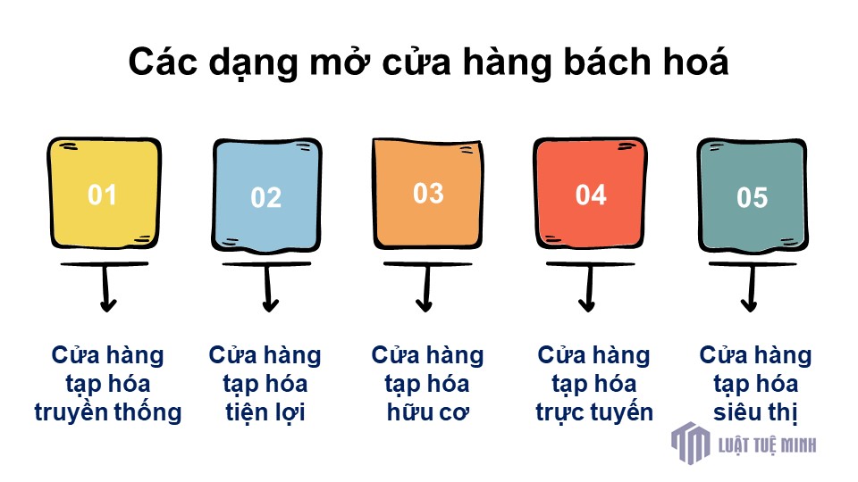 Các dạng mở cửa hàng bách hoá