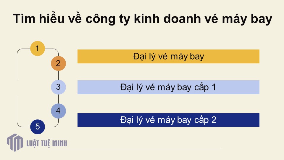 Tìm hiểu về công ty kinh doanh vé máy bay