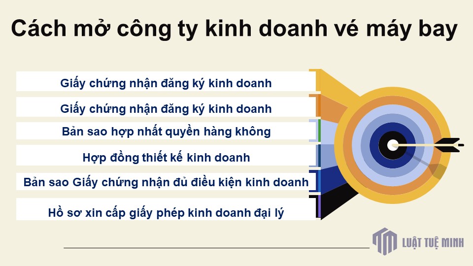 Cách mở công ty kinh doanh vé máy bay chi tiết